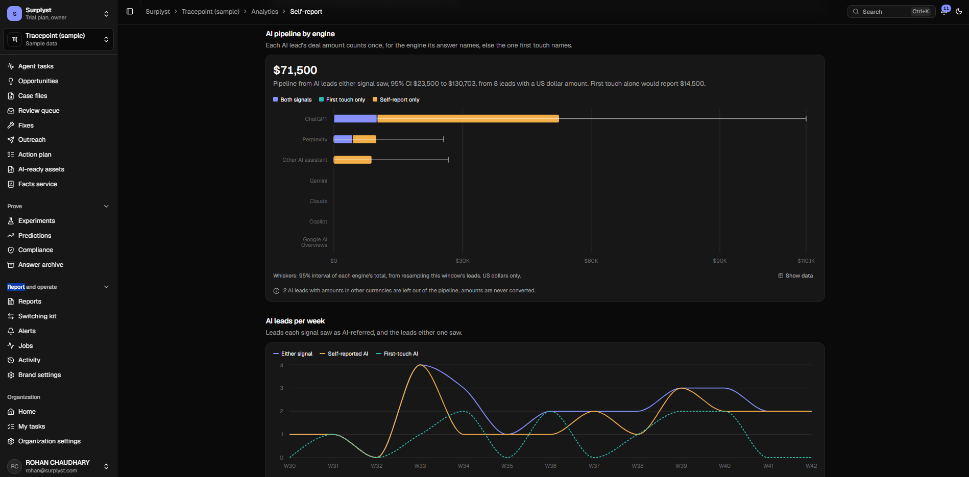 The Presence Mesh AI pipeline chart: pipeline value from leads that AI sent, split by engine.