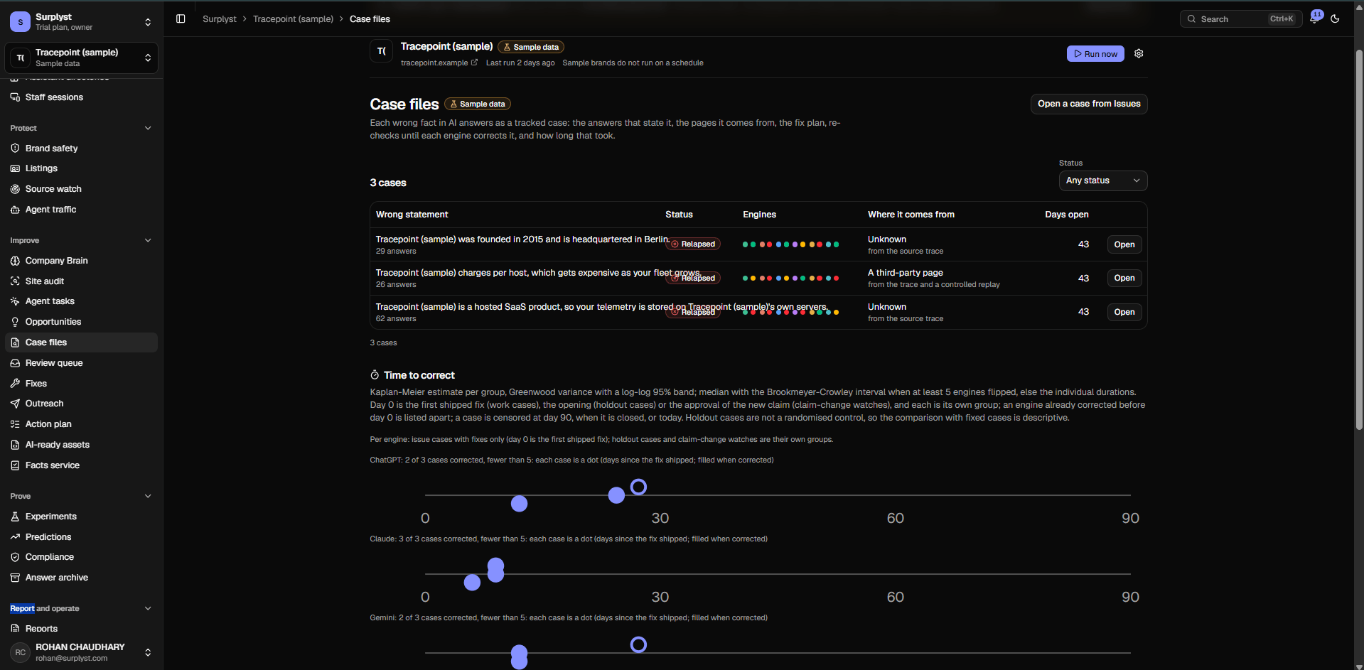 The Presence Mesh Case files page: each wrong fact in AI answers tracked as a case, with the engines that state it, where it comes from and how long it has been open.