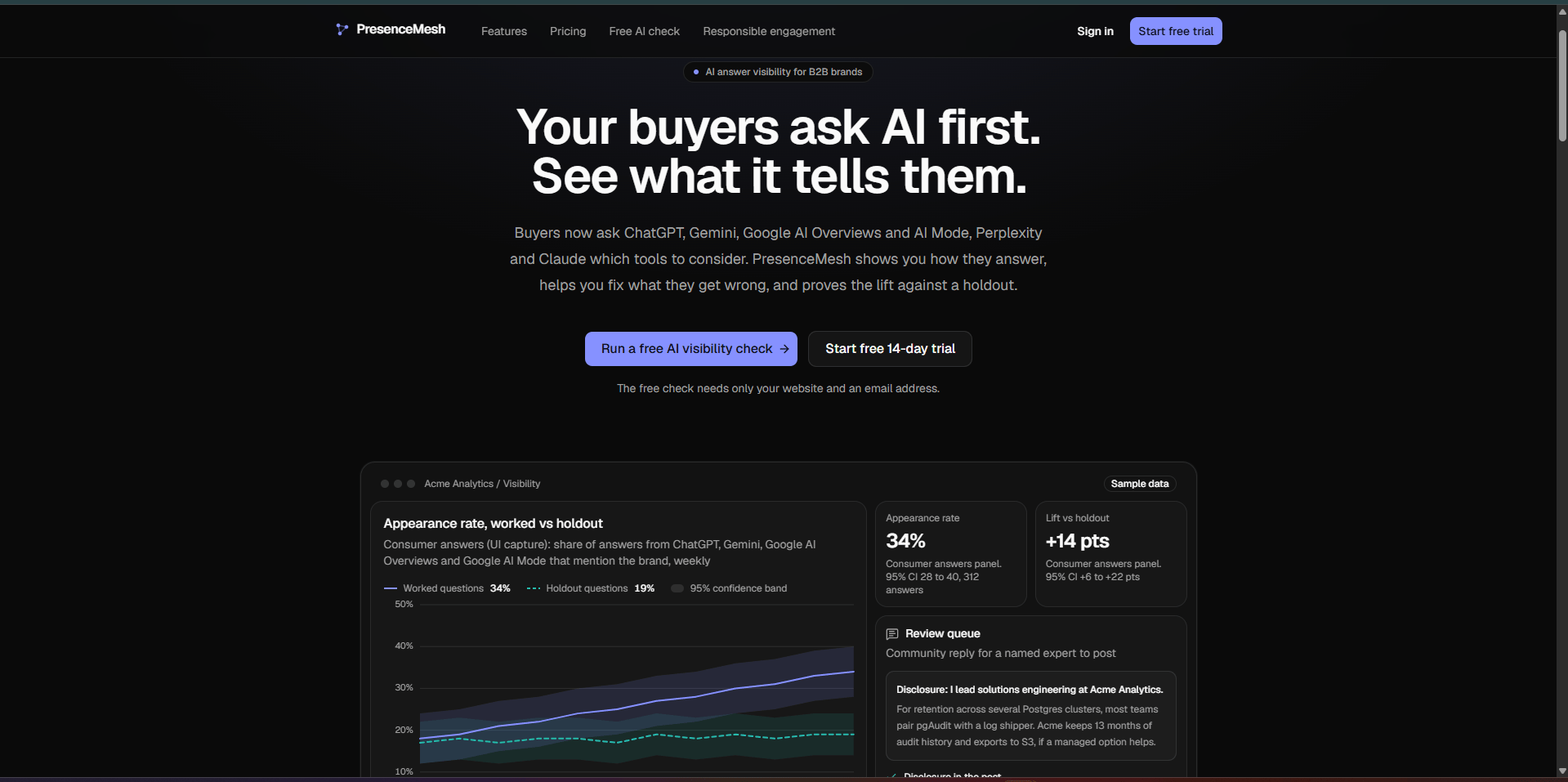 The Presence Mesh home page: "Your buyers ask AI first. See what it tells them.", with a sample visibility dashboard showing appearance rate against a holdout.